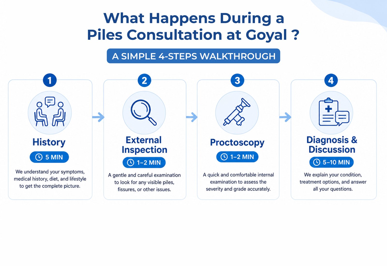 Pilonidal sinus treatment - laser surgery without long recovery